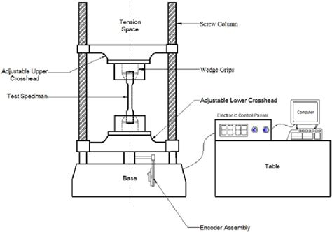 a tensile testing machine like the one in the digram|tensile testing lab 9 pdf.